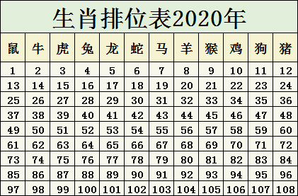 2024-2025十二生肖49码表-精选解释解析落实