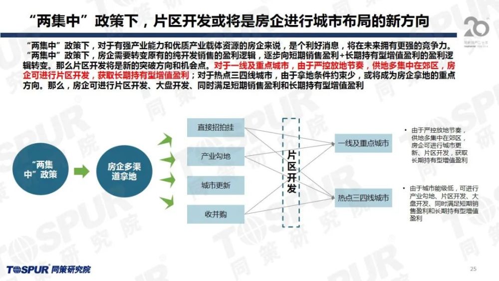 住房利率最新公告，市场趋势、影响及应对策略