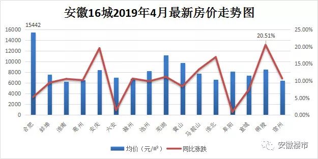 郎溪最新房价动态，市场走势与购房指南