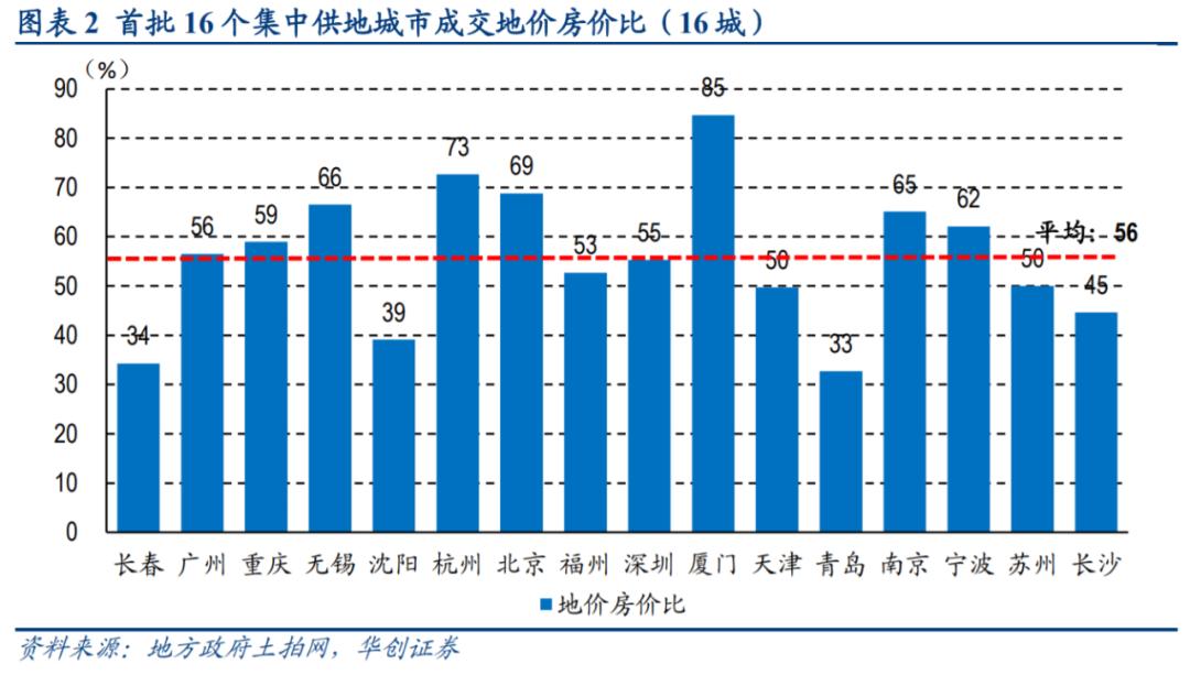 中国最新房价，现状、趋势与挑战