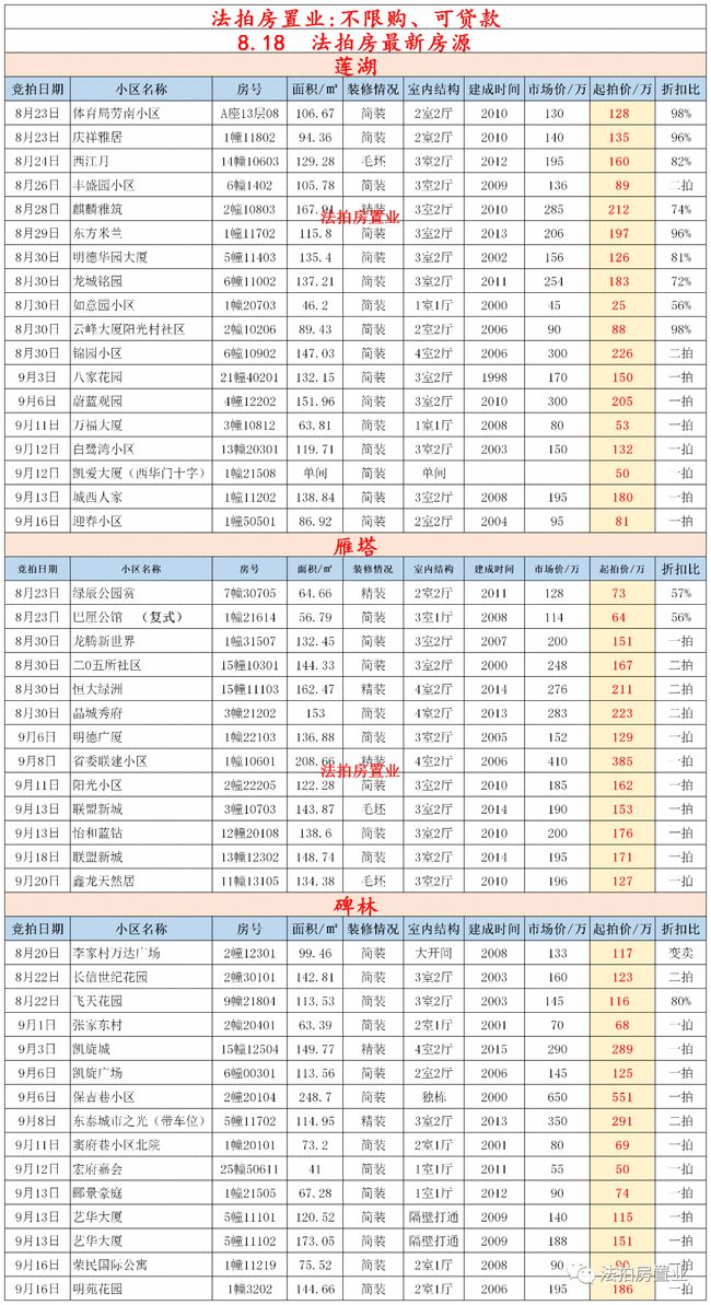 青州最新顶账房，解读市场趋势与购房指南