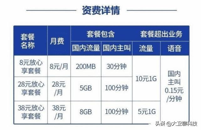 移动公司最新套餐，引领通信新时代的选择