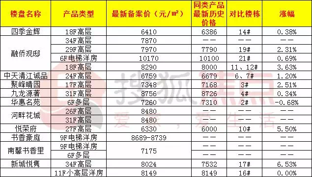 淮阴最新房价动态分析