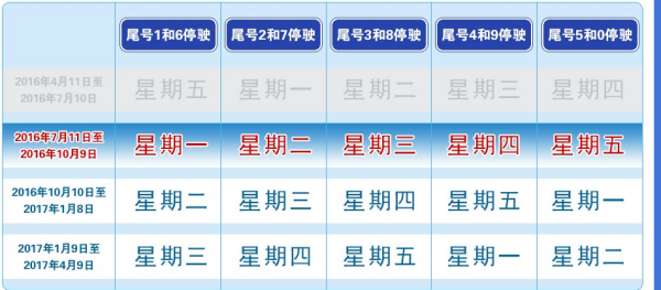 涿州最新限号措施详解