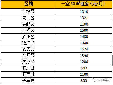 红果最新租房信息概览