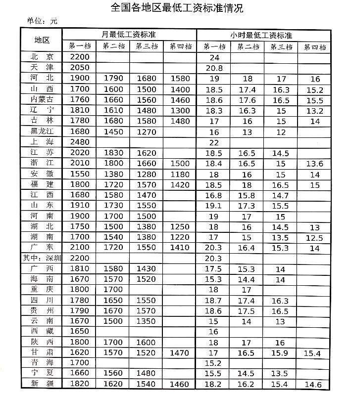 最新涨工资消息，影响、分析与展望