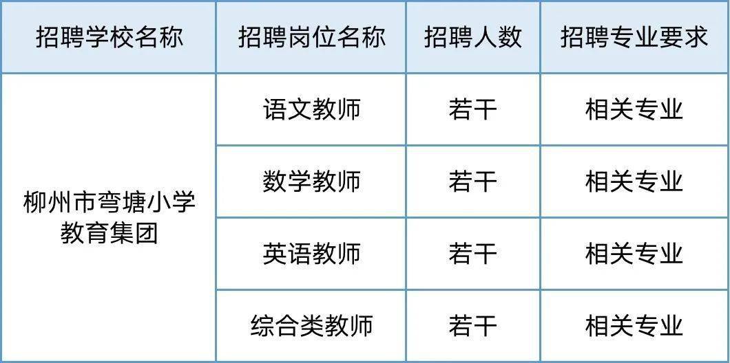 柳州最新招工动态及其影响