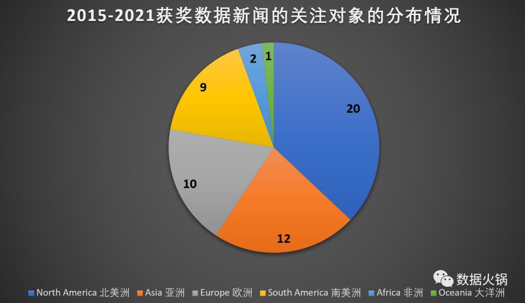 大数据新闻最新动态，揭示数字背后的故事与趋势