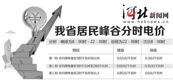 石家庄最新电价调整及其影响分析