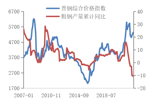 东海最新房价趋势分析