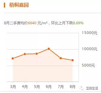 玉田最新楼价概览，市场走势与购房指南