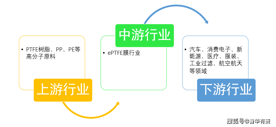 最新绿通目录及其应用前景