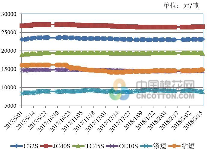 棉油最新价格动态分析
