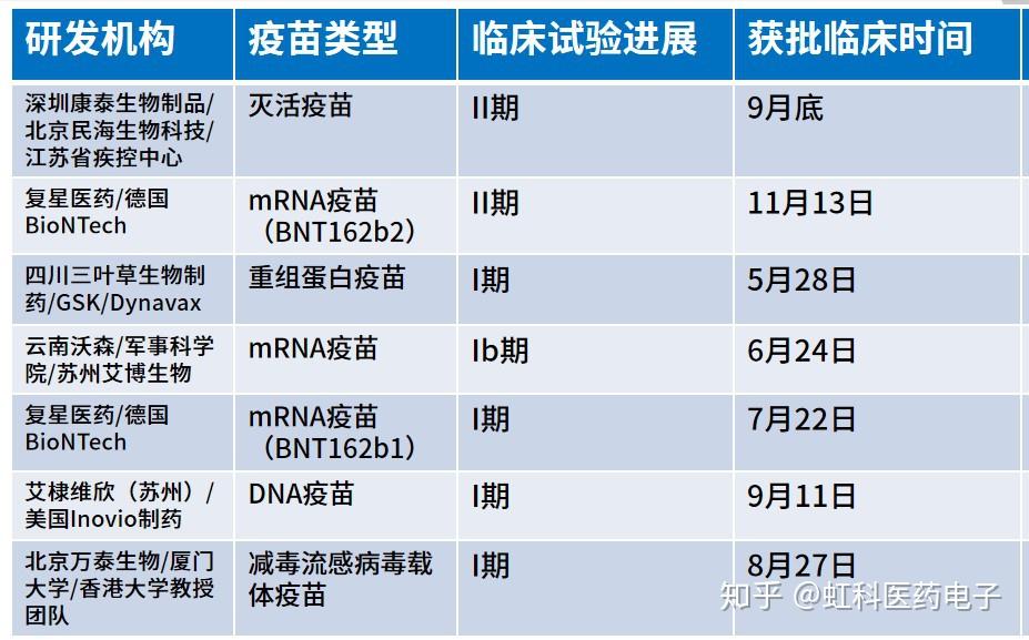 疫苗案最新信息，全球疫苗安全面临新的挑战与进展