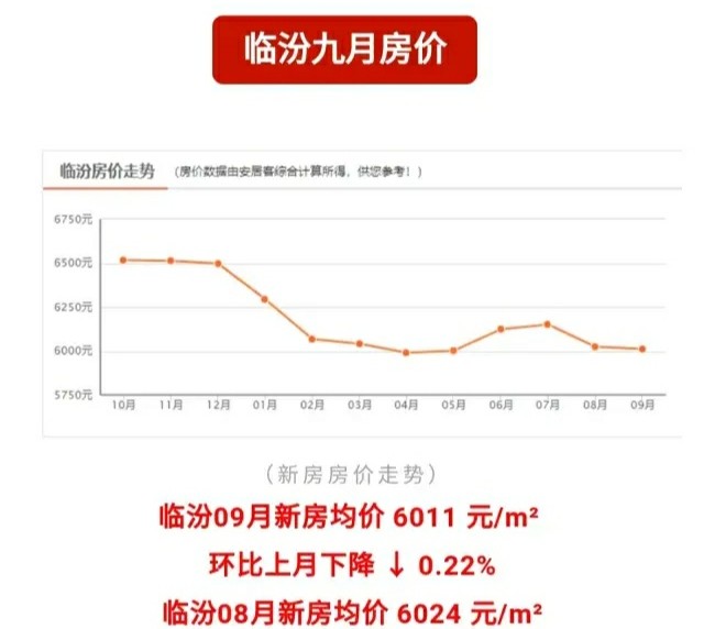 临漳最新房价动态，市场走势与购房指南