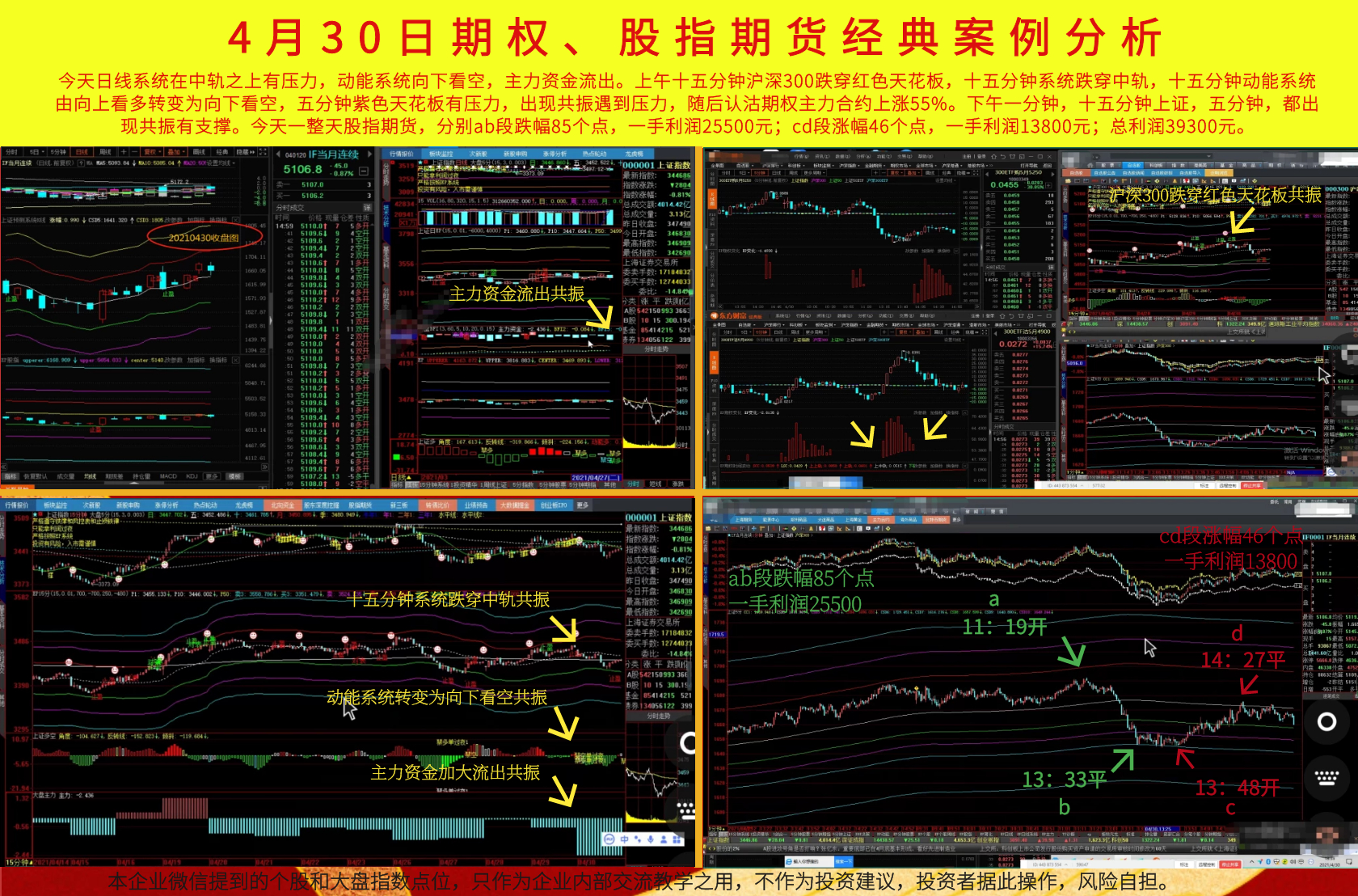 股指期货最新行情分析与展望