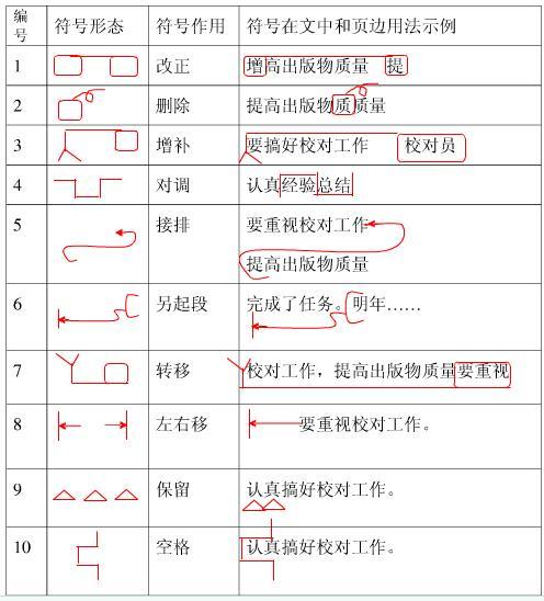 最新修改符号大全及其应用