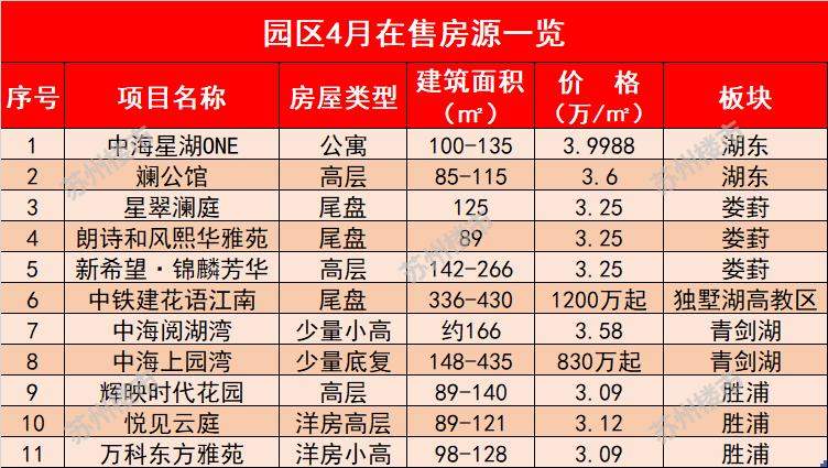 苏州最新房源，投资与生活的理想选择