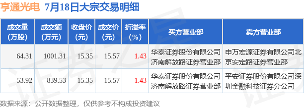 亨通光电最新公告深度解读