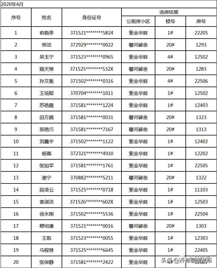 临清最新租房动态，今日房源概览与租房指南