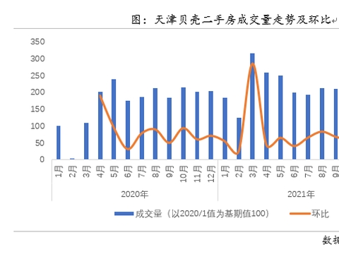 天津最新房贷政策与趋势分析