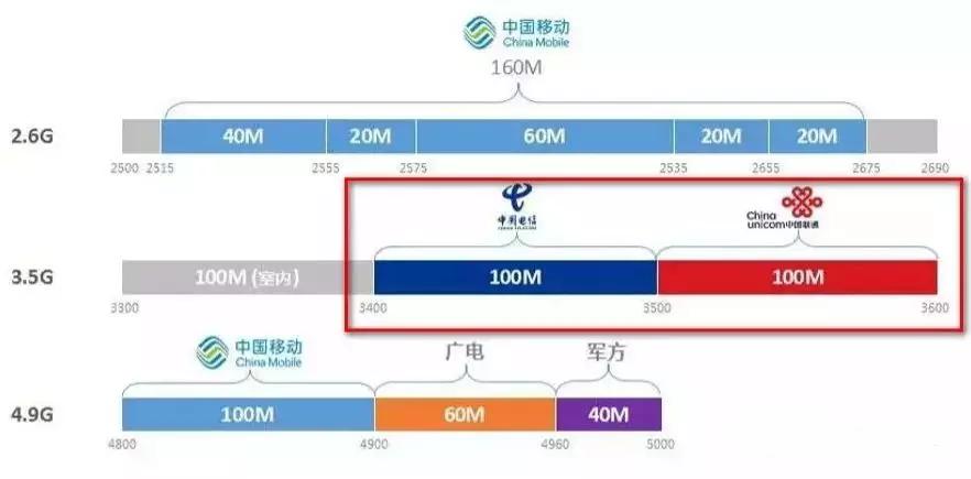 最新移动号段，探索未来通信的新领域