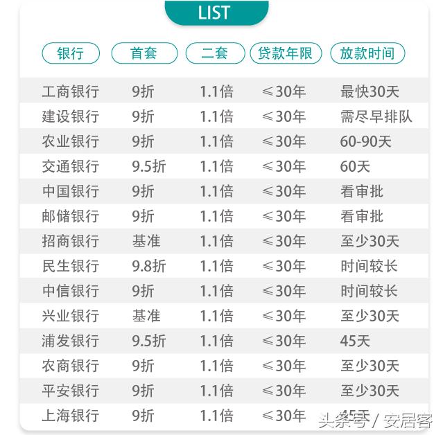 最新银行贷款利率表2017最新版解析