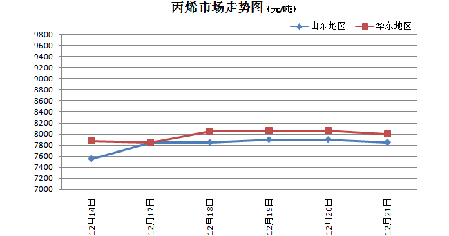 长江塑料价格最新行情分析