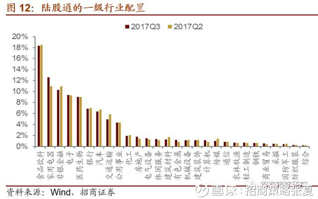 邱国鹭最新持股动向，深度解析与前景展望