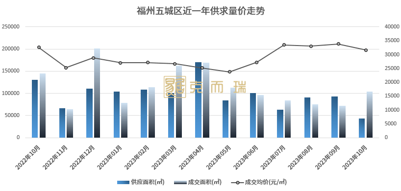 福卅最新房价动态，市场走势与影响因素分析