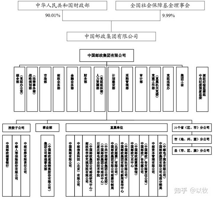 中国邮政任免最新动态，重塑企业架构，引领行业变革