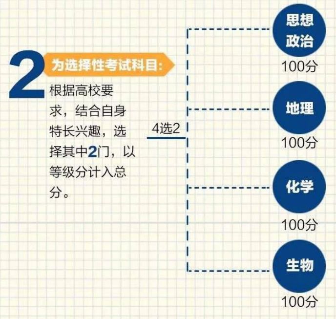 关于跳级的最新规定，重塑教育生态，促进学生个性化发展