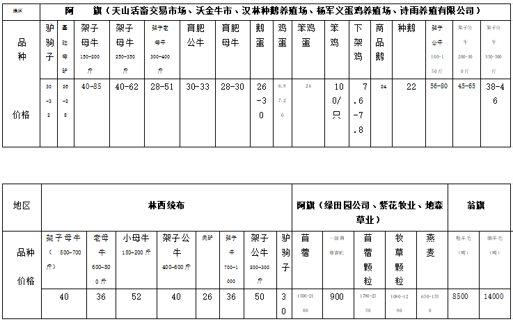 赤峰地区谷子最新价格动态分析