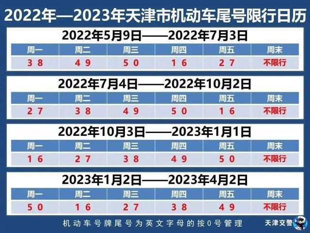 最新限号措施在石家庄的实施与影响