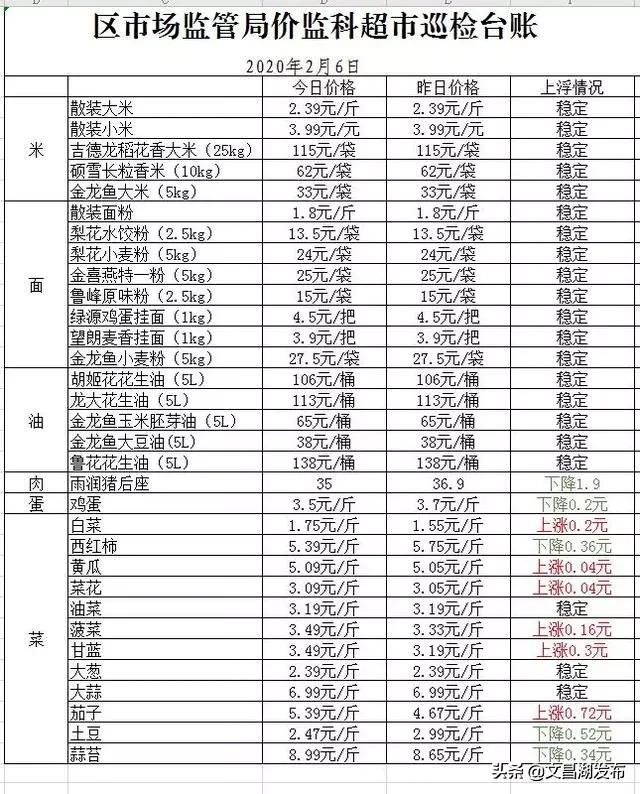 全国鸡蛋最新价格报表分析