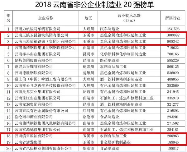 玉溪最新企业招聘信息概览