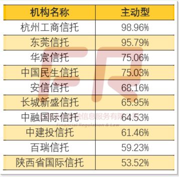 信托最新消息深度解析