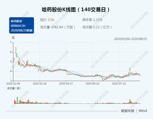 哈药股份最新公告深度解析