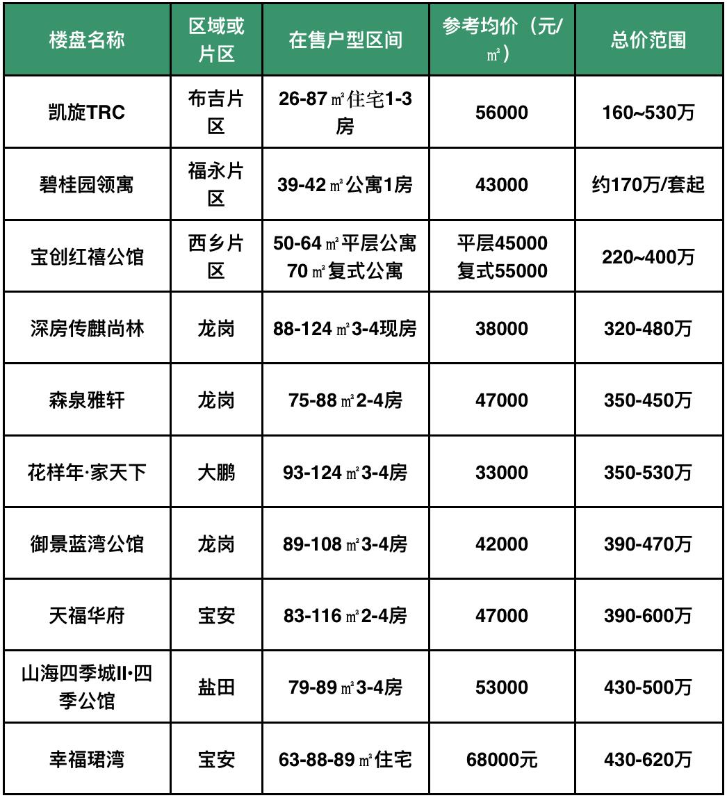 凤岗最新房价动态，市场走势与购房指南