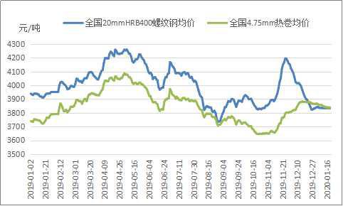 包头钢材最新价格查询——市场走势与影响因素分析