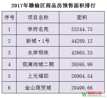 赣榆区2017年最新房价走势分析