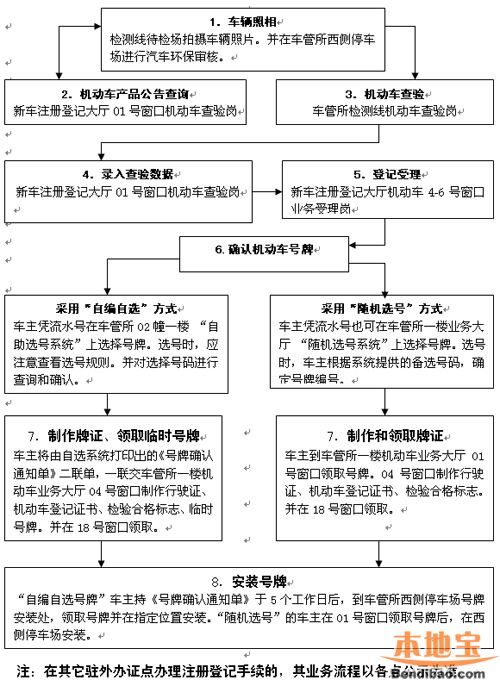 南京上车牌最新规定详解