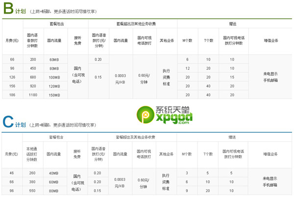 日本合约机最新套餐解析