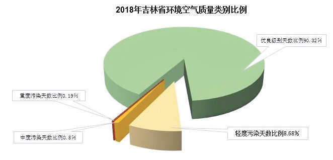 环保督查在吉林的最新情况分析