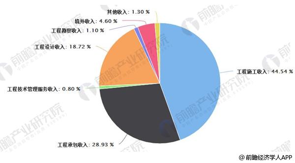 最新土建人工费趋势及其对建筑行业的影响