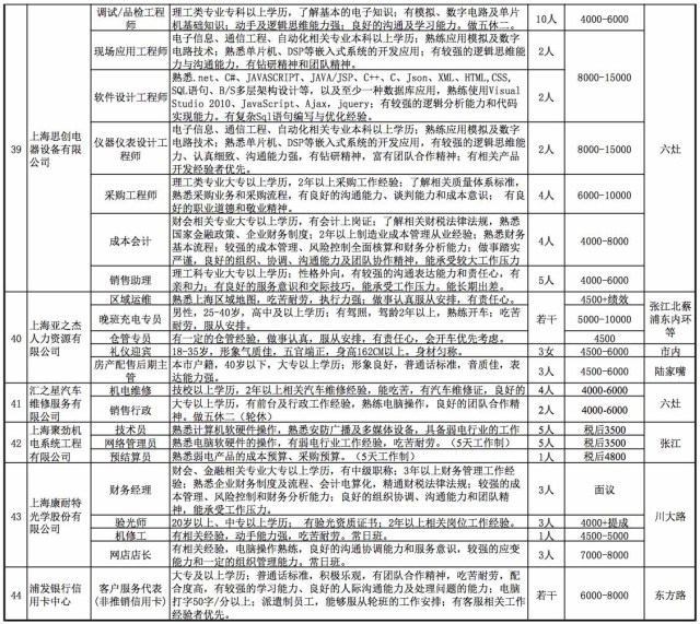 张纲最新招工动态，把握机遇，共创未来