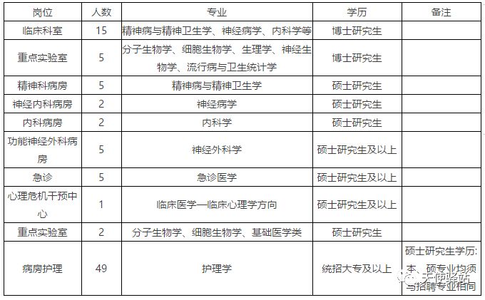 全国最新招聘信息概览