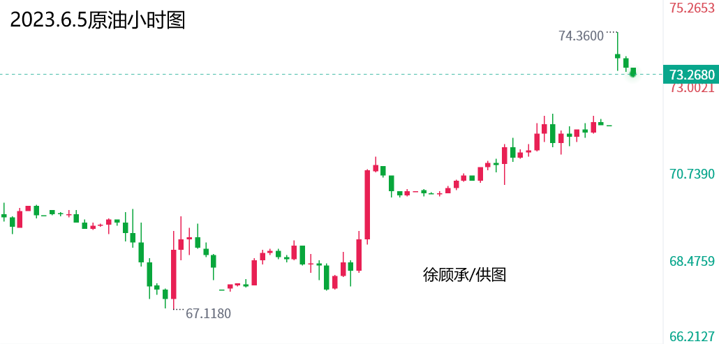 原油黄金最新走势分析，市场趋势与影响因素探讨