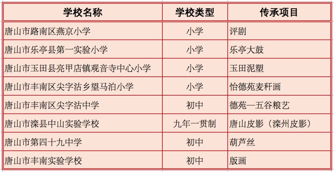 唐山公立小学最新排名及其教育实力解析