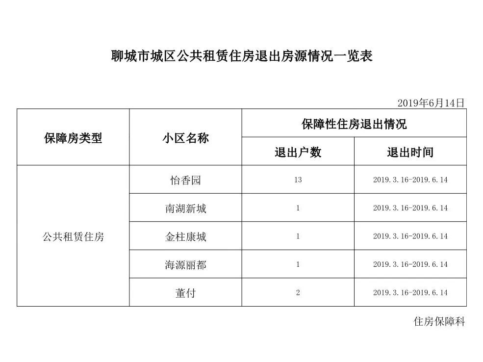 德阳廉租房最新公示，解读政策，关注民生福祉